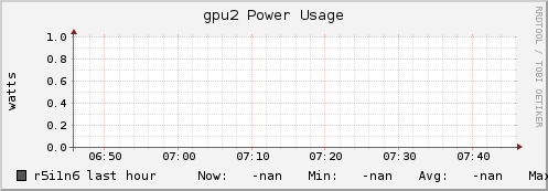 r5i1n6 gpu2_power_usage