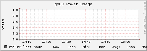 r5i1n6 gpu3_power_usage