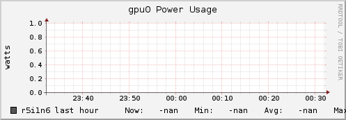 r5i1n6 gpu0_power_usage