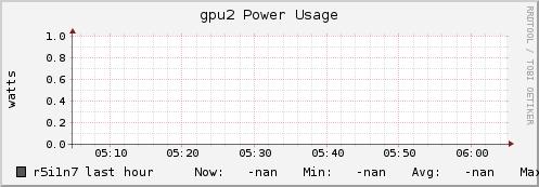 r5i1n7 gpu2_power_usage