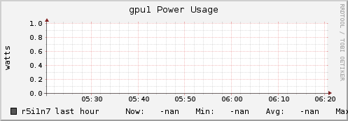 r5i1n7 gpu1_power_usage