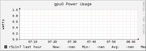 r5i1n7 gpu0_power_usage