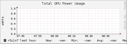 r5i1n7 gpu_power_total
