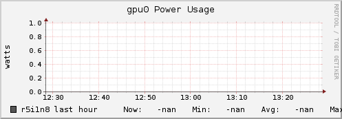 r5i1n8 gpu0_power_usage