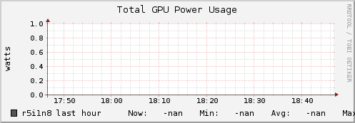 r5i1n8 gpu_power_total