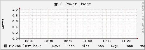 r5i2n0 gpu1_power_usage