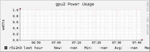 r5i2n0 gpu2_power_usage