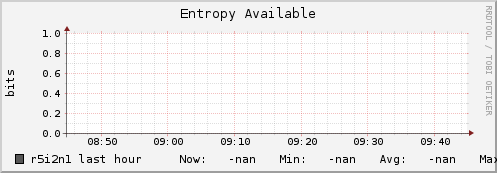 r5i2n1 entropy_avail