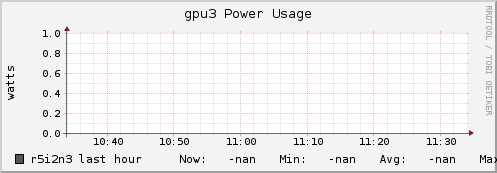 r5i2n3 gpu3_power_usage