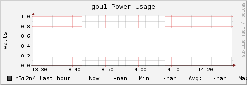 r5i2n4 gpu1_power_usage