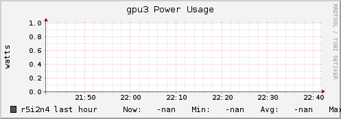r5i2n4 gpu3_power_usage