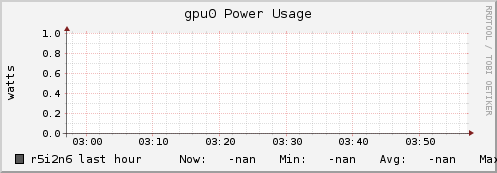 r5i2n6 gpu0_power_usage