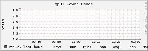 r5i2n7 gpu1_power_usage