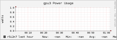 r5i2n7 gpu3_power_usage