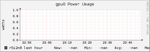 r5i2n8 gpu0_power_usage
