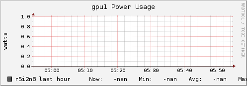r5i2n8 gpu1_power_usage
