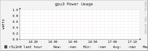 r5i2n8 gpu3_power_usage
