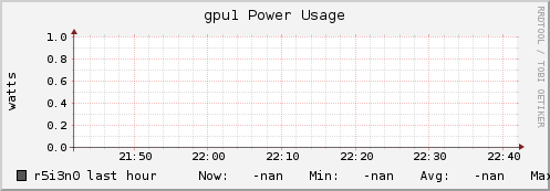 r5i3n0 gpu1_power_usage