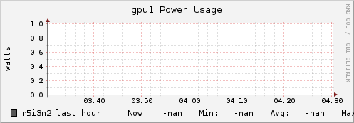 r5i3n2 gpu1_power_usage