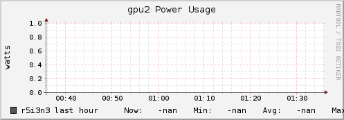 r5i3n3 gpu2_power_usage