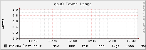 r5i3n4 gpu0_power_usage