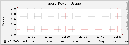 r5i3n5 gpu1_power_usage