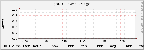 r5i3n6 gpu0_power_usage