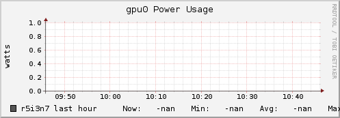 r5i3n7 gpu0_power_usage
