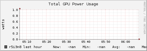 r5i3n8 gpu_power_total