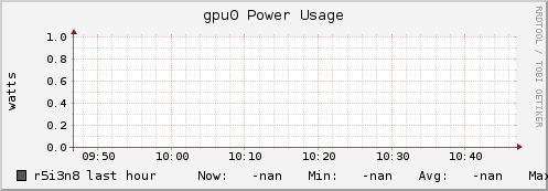 r5i3n8 gpu0_power_usage