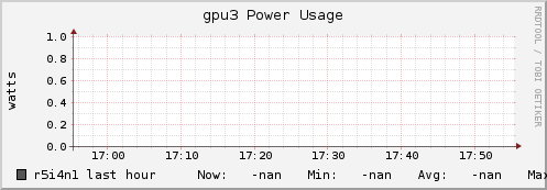 r5i4n1 gpu3_power_usage