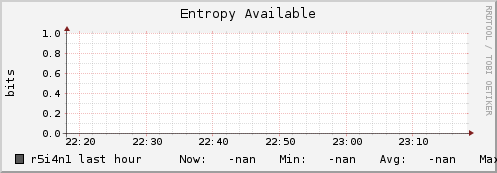 r5i4n1 entropy_avail