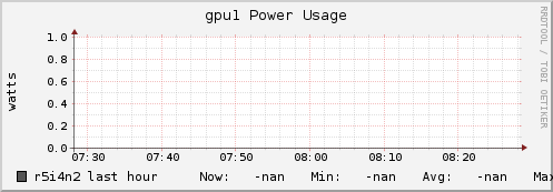 r5i4n2 gpu1_power_usage