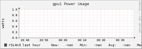 r5i4n3 gpu1_power_usage