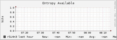 r5i4n3 entropy_avail
