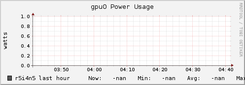 r5i4n5 gpu0_power_usage