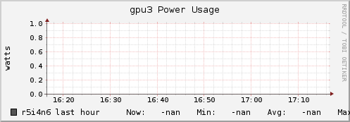 r5i4n6 gpu3_power_usage