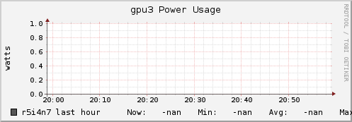 r5i4n7 gpu3_power_usage