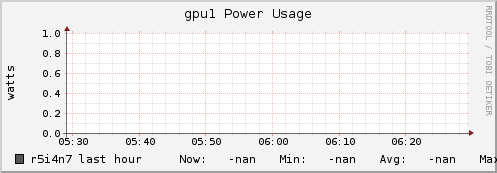 r5i4n7 gpu1_power_usage