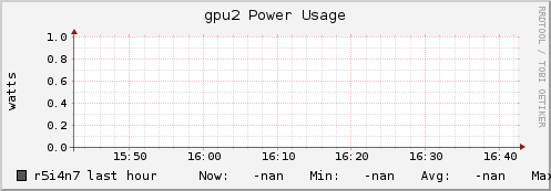 r5i4n7 gpu2_power_usage