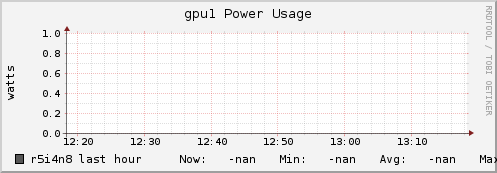 r5i4n8 gpu1_power_usage