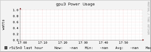 r5i5n0 gpu3_power_usage