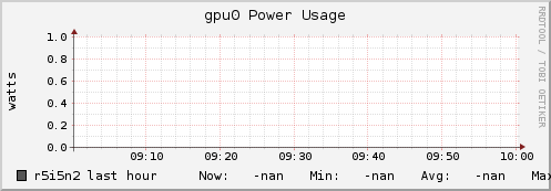 r5i5n2 gpu0_power_usage
