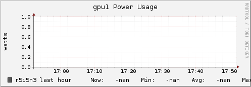 r5i5n3 gpu1_power_usage