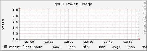 r5i5n5 gpu3_power_usage