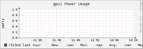 r5i5n5 gpu1_power_usage