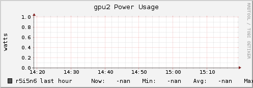 r5i5n6 gpu2_power_usage