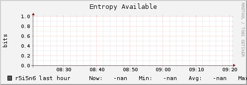 r5i5n6 entropy_avail