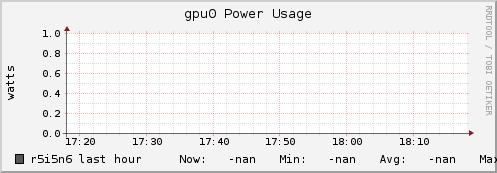 r5i5n6 gpu0_power_usage