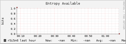 r5i5n6 entropy_avail